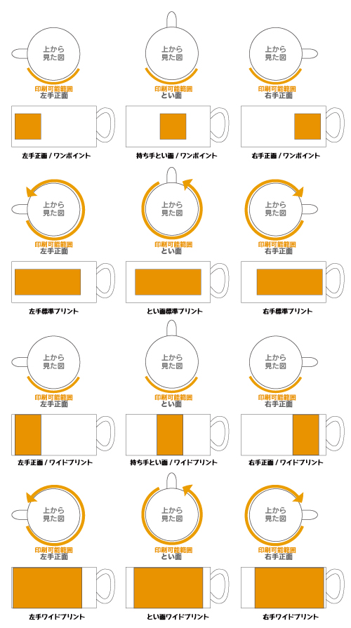 マグカップの印刷位置|東京都江戸川区きりはりくらぶ