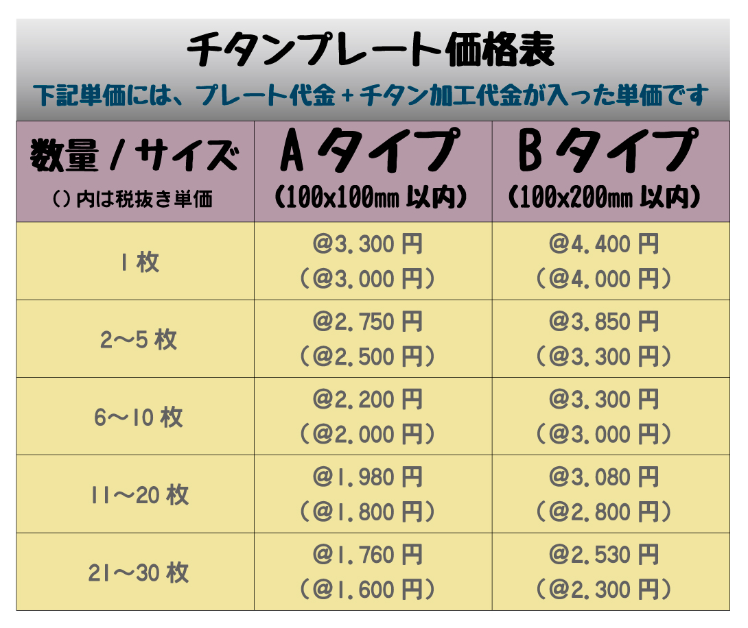 チタンプレートの料金表|東京都江戸川区きりはりくらぶ